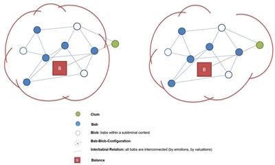 Violations of Expectations As Matter for the Believing Process